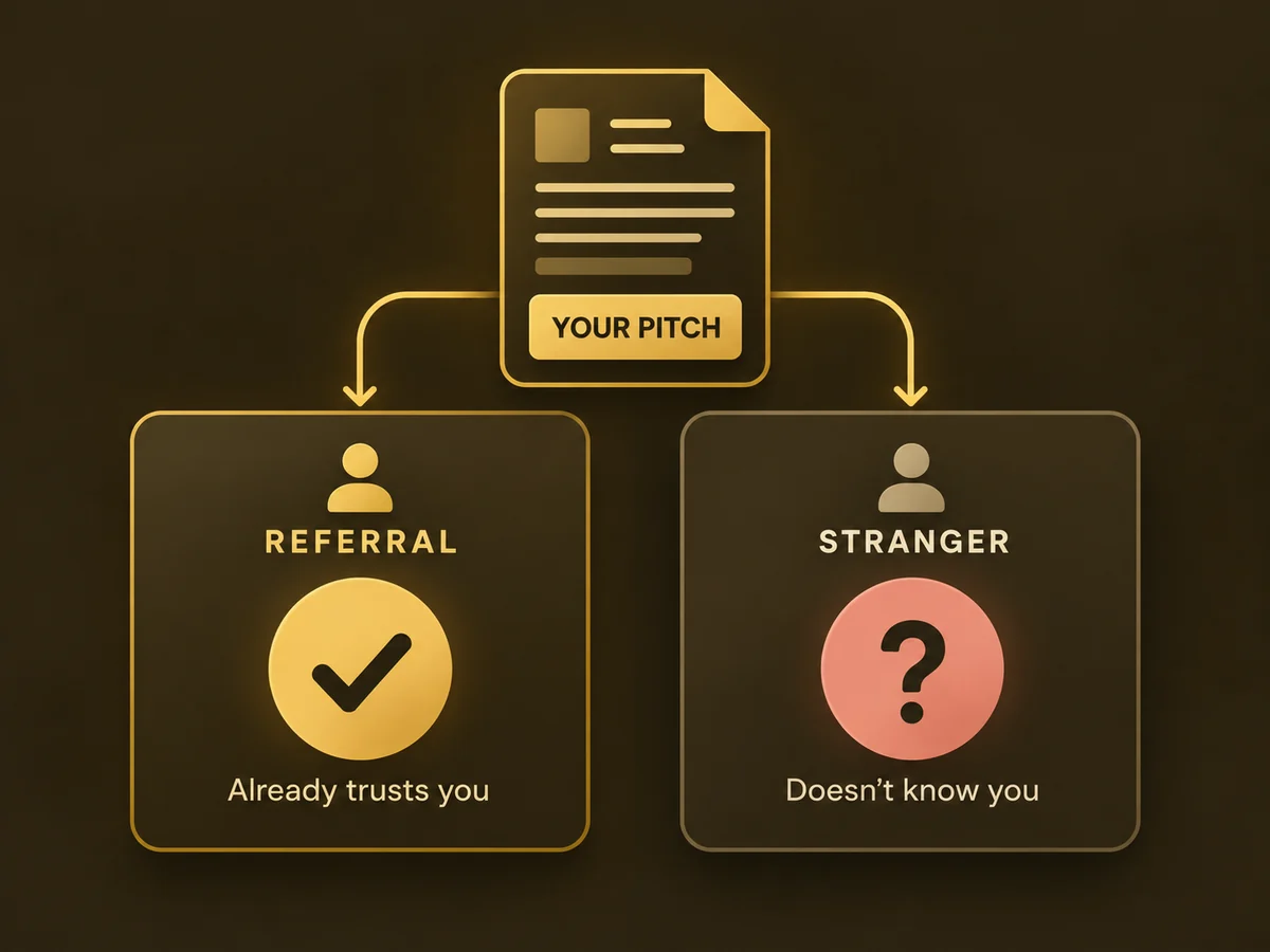 The same pitch lands with a referral who already trusts you but not with a stranger who doesn't know you